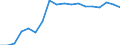 Indicator: Financial account / Net domestic investment abroad / Direct investment / Equity / Other Investments / Professional, scientific and technical activities \n Asset-Liability-Principle \n Rest of the World