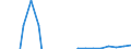 Indicator: Financial account / Net domestic investment abroad / Direct investment / Equity / Other Investments / Activities of head offices; management consultancy activities \n Asset-Liability-Principle \n Rest of the World