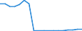 Indicator: Financial account / Net domestic investment abroad / Direct investment / Equity / Other Investments / Public administration; activities of households and of extraterritorial organisations \n Asset-Liability-Principle \n Rest of the World