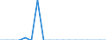 Indicator: Financial account / Net domestic investment abroad / Direct investment / Equity / Other Investments / Education \n Asset-Liability-Principle \n Rest of the World