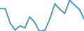 Indicator: Financial account / Net domestic investment abroad / Direct investment / Equity / Equity (excl. reinvestment of earnings and other investments) / Disinvestment /All FDI activities \n Asset-Liability-Principle \n Rest of the World