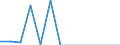 Indicator: Financial account / Net domestic investment abroad / Direct investment / Equity / Equity (excl. reinvestment of earnings and other investments) / Disinvestment /Mining and quarrying \n Asset-Liability-Principle \n Rest of the World