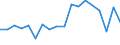 Indicator: Financial account / Net domestic investment abroad / Direct investment / Equity / Equity (excl. reinvestment of earnings and other investments) / Disinvestment /Manufacturing \n Asset-Liability-Principle \n Rest of the World