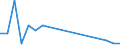 Indicator: Financial account / Net domestic investment abroad / Direct investment / Equity / Equity (excl. reinvestment of earnings and other investments) / Disinvestment /Other manufacturing (C15, C23, C27, C31, C32, C33) \n Asset-Liability-Principle \n Rest of the World
