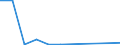 Indicator: Financial account / Net domestic investment abroad / Direct investment / Equity / Equity (excl. reinvestment of earnings and other investments) / Disinvestment /Manufacture of food products; beverages and tobacco products \n Asset-Liability-Principle \n Rest of the World