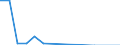Indicator: Financial account / Net domestic investment abroad / Direct investment / Equity / Equity (excl. reinvestment of earnings and other investments) / Disinvestment /Manufacture of wood, paper, and their products; printing and reproduction of recorded media \n Asset-Liability-Principle \n Rest of the World