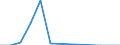Indicator: Financial account / Net domestic investment abroad / Direct investment / Equity / Equity (excl. reinvestment of earnings and other investments) / Disinvestment /Manufacture of coke and refined petroleum products \n Asset-Liability-Principle \n Rest of the World