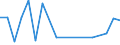 Indicator: Financial account / Net domestic investment abroad / Direct investment / Equity / Equity (excl. reinvestment of earnings and other investments) / Disinvestment /Manufacture of chemicals and chemical products \n Asset-Liability-Principle \n Rest of the World