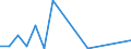 Indicator: Financial account / Net domestic investment abroad / Direct investment / Equity / Equity (excl. reinvestment of earnings and other investments) / Disinvestment /Manufacture of basic pharmaceutical products and pharmaceutical preparations \n Asset-Liability-Principle \n Rest of the World
