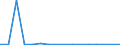 Indicator: Financial account / Net domestic investment abroad / Direct investment / Equity / Equity (excl. reinvestment of earnings and other investments) / Disinvestment /Manufacture of basic metals and fabricated metal products, except machinery and equipment \n Asset-Liability-Principle \n Rest of the World