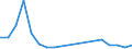Indicator: Financial account / Net domestic investment abroad / Direct investment / Equity / Equity (excl. reinvestment of earnings and other investments) / Disinvestment /Manufacture of computer, electronic and optical products \n Asset-Liability-Principle \n Rest of the World