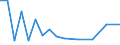 Indicator: Financial account / Net domestic investment abroad / Direct investment / Equity / Equity (excl. reinvestment of earnings and other investments) / Disinvestment /Manufacture of machinery and equipment n.e.c. \n Asset-Liability-Principle \n Rest of the World