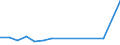 Indicator: Financial account / Net domestic investment abroad / Direct investment / Equity / Equity (excl. reinvestment of earnings and other investments) / Disinvestment /Manufacture of motor vehicles, trailers, semi-trailers and of other transport equipment \n Asset-Liability-Principle \n Rest of the World