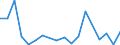 Indicator: Financial account / Net domestic investment abroad / Direct investment / Equity / Equity (excl. reinvestment of earnings and other investments) / Disinvestment /Electricity, gas, steam and air conditioning supply \n Asset-Liability-Principle \n Rest of the World