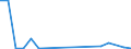 Indicator: Financial account / Net domestic investment abroad / Direct investment / Equity / Equity (excl. reinvestment of earnings and other investments) / Disinvestment /Construction \n Asset-Liability-Principle \n Rest of the World