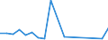 Indicator: Financial account / Net domestic investment abroad / Direct investment / Equity / Equity (excl. reinvestment of earnings and other investments) / Disinvestment /Wholesale and retail trade; repair of motor vehicles and motorcycles \n Asset-Liability-Principle \n Rest of the World