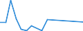 Indicator: Financial account / Net domestic investment abroad / Direct investment / Equity / Equity (excl. reinvestment of earnings and other investments) / Disinvestment /Transportation and storage \n Asset-Liability-Principle \n Rest of the World