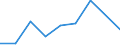 Indicator: Financial account / Net domestic investment abroad / Direct investment / Equity / Equity (excl. reinvestment of earnings and other investments) / Disinvestment /Information and communication \n Asset-Liability-Principle \n Rest of the World