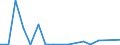 Indicator: Financial account / Net domestic investment abroad / Direct investment / Equity / Equity (excl. reinvestment of earnings and other investments) / Disinvestment /Publishing, computer programming and consultancy, information service activities \n Asset-Liability-Principle \n Rest of the World