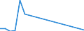 Indicator: Financial account / Net domestic investment abroad / Direct investment / Equity / Equity (excl. reinvestment of earnings and other investments) / Disinvestment /Telecommunications \n Asset-Liability-Principle \n Rest of the World