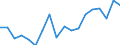 Indicator: Financial account / Net domestic investment abroad / Direct investment / Equity / Equity (excl. reinvestment of earnings and other investments) / Disinvestment /Financial and insurance activities \n Asset-Liability-Principle \n Rest of the World