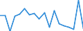 Indicator: Financial account / Net domestic investment abroad / Direct investment / Equity / Equity (excl. reinvestment of earnings and other investments) / Disinvestment /Real estate activities \n Asset-Liability-Principle \n Rest of the World