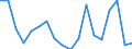 Indicator: Financial account / Net domestic investment abroad / Direct investment / Equity / Equity (excl. reinvestment of earnings and other investments) / Disinvestment /Professional, scientific and technical activities \n Asset-Liability-Principle \n Rest of the World