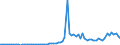 Indikator: Kapitalbilanz / Ausländische Nettokapitalanlagen im Inland / Direktinvestitionen / Beteiligungskapital (ohne reinvestierte Gewinne und übrige Anlagen) / Neuanlage / OECD-Länder (Zusammensetzung ab 2021)
