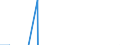 Indikator: Kapitalbilanz / Ausländische Nettkapitalanlagen im Inland / Direktinvestitionen / Beteiligungskapital / Übrige Anlagen / Herstellung von Datenverarbeitungsgeräten, elektronischen und optischen Erzeugnissen unterschiedlicher Bereiche \n Asset-Liability-Prinzip \n Alle Länder