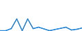 Indikator: Kapitalbilanz / Ausländische Nettkapitalanlagen im Inland / Direktinvestitionen / Beteiligungskapital / Beteiligungskapital (ohne reinvestierte Gewinne und übrige Anlagen) / Liquidation / Verlagswesen; Erbringung von Dienstleistungen der Informationstechnologie; Informationsdienstleistungen \n Asset-Liability-Prinzip \n Alle Länder