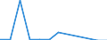 Indikator: Kapitalbilanz / Ausländische Nettkapitalanlagen im Inland / Direktinvestitionen / Beteiligungskapital / Beteiligungskapital (ohne reinvestierte Gewinne und übrige Anlagen) / Liquidation / Telekommunikation \n Asset-Liability-Prinzip \n Alle Länder