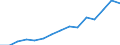 Indicator:  Primary direct investment (direct investor) / Direction principle: foreign countries / Net direct investments in foreign countries/ All countries excluding reporting country/ Wholesale and retail trade; repair of motor vehicles and motorcycles / economic activity of the investment enterprise