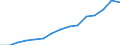 Indicator:  Primary direct investment (direct investor) / Direction principle: foreign countries / All countries excluding reporting country/ Receivables/ Wholesale and retail trade; repair of motor vehicles and motorcycles / economic activity of the investment enterprise