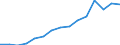 Indicator:  Primary direct investment (direct investor) / Direction principle: foreign countries / All countries excluding reporting country/ Liabilities/ Wholesale and retail trade; repair of motor vehicles and motorcycles / economic activity of the investment enterprise