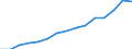 Indicator:  Primary and secondary direct investment (via dependent holding companies) / Direction principle: foreign countries / Net direct investments in foreign countries/ All countries excluding reporting country/ Wholesale and retail trade; repair of motor vehicles and motorcycles / economic activity of the investment enterprise