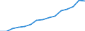 Indicator:  Primary and secondary direct investment (via dependent holding companies) / Direction principle: foreign countries / All countries excluding reporting country/ Receivables/ Wholesale and retail trade; repair of motor vehicles and motorcycles / economic activity of the investment enterprise
