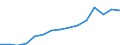 Indicator:  Primary and secondary direct investment (via dependent holding companies) / Direction principle: foreign countries / All countries excluding reporting country/ Liabilities/ Wholesale and retail trade; repair of motor vehicles and motorcycles / economic activity of the investment enterprise