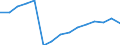 Indicator:  Primary direct investment (direct investor) / Direction principle: foreign countries / Net direct investments in foreign countries/ All countries excluding reporting country/ Activities of head offices; management consultancy activities  (holding companies) / economic activity of the investment enterprise
