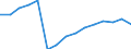 Indicator:  Primary direct investment (direct investor) / Direction principle: foreign countries / All countries excluding reporting country/ Receivables/ Activities of head offices; management consultancy activities  (holding companies) / economic activity of the investment enterprise