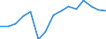 Indicator:  Primary direct investment (direct investor) / Direction principle: foreign countries / All countries excluding reporting country/ Liabilities/ Activities of head offices; management consultancy activities  (holding companies) / economic activity of the investment enterprise