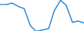Indicator:  Primary and secondary direct investment (via dependent holding companies) / Direction principle: foreign countries / Net direct investments in foreign countries/ All countries excluding reporting country/ Activities of head offices; management consultancy activities  (holding companies) / economic activity of the investment enterprise