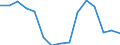 Indicator:  Primary and secondary direct investment (via dependent holding companies) / Direction principle: foreign countries / All countries excluding reporting country/ Receivables/ Activities of head offices; management consultancy activities  (holding companies) / economic activity of the investment enterprise