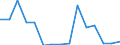 Indicator:  Primary and secondary direct investment (via dependent holding companies) / Direction principle: foreign countries / All countries excluding reporting country/ Liabilities/ Activities of head offices; management consultancy activities  (holding companies) / economic activity of the investment enterprise