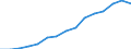 Indicator:  Primary direct investment (direct investor) / Direction principle: foreign countries / Countries in Europe / Liabilities