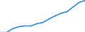 Indicator:  Primary direct investment (direct investor) / Direction principle: foreign countries / Countries in Europe / Net direct investments in foreign countries