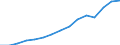 Indicator:  Primary and secondary direct investment (via dependent holding companies) / Direction principle: foreign countries / Countries in Europe / Receivables