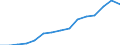 Indicator:  Primary and secondary direct investment (via dependent holding companies) / Direction principle: foreign countries / Countries in Europe / Liabilities