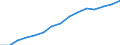 Indicator:  Primary and secondary direct investment (via dependent holding companies) / Direction principle: foreign countries / Countries in Europe / Employees