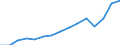 Indicator:  Primary and secondary direct investment (via dependent holding companies) / Direction principle: foreign countries / Countries in Europe / Annual turnover