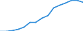 Indicator:  Primary direct investment (direct investor) / Direction principle: foreign countries / EU Member States (27 excl. GB) / Liabilities